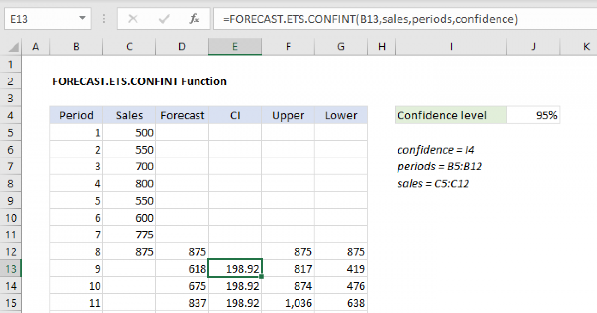 Excel FORECAST.ETS.CONFINT function Exceljet